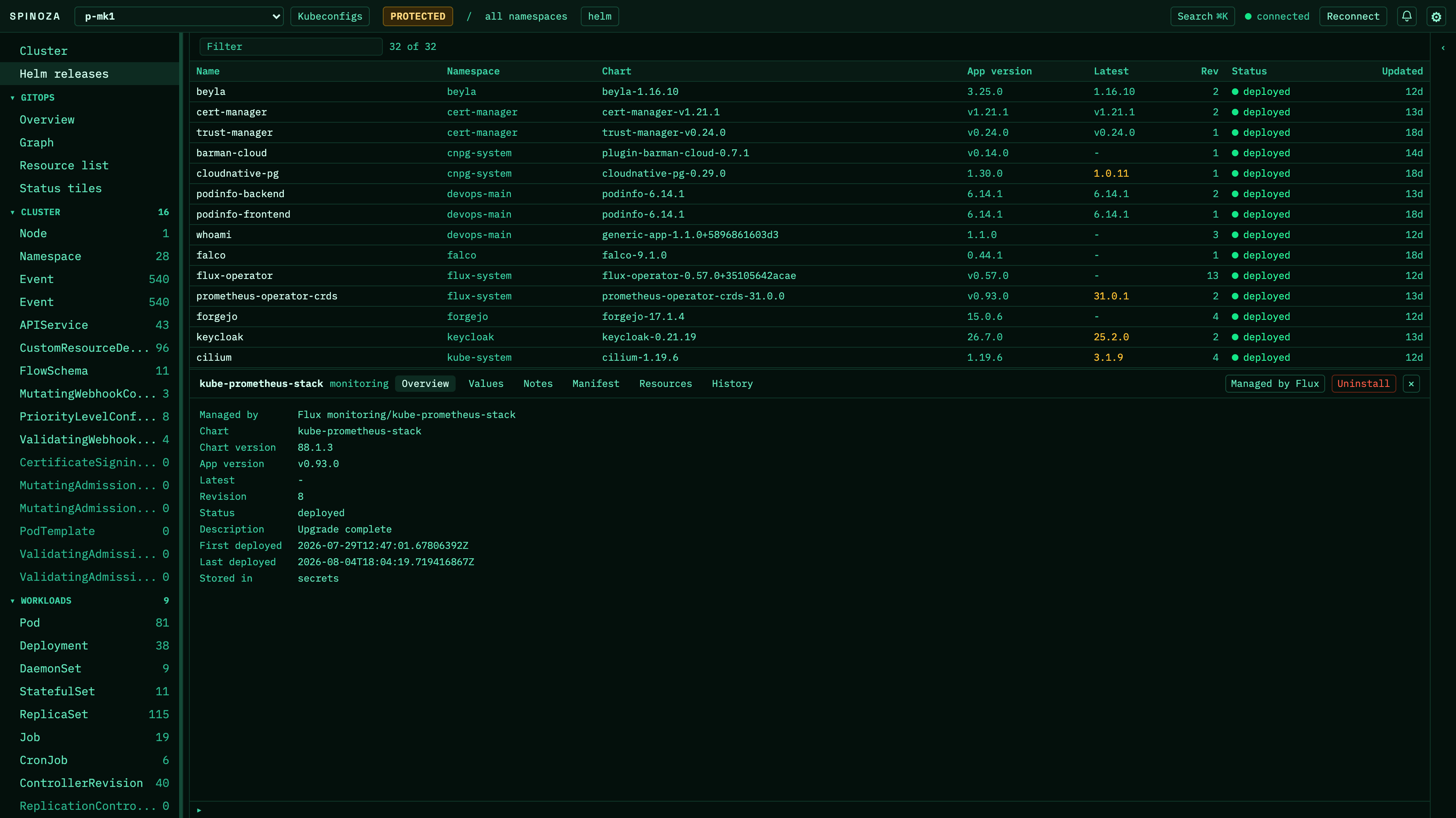 Spinoza Helm releases: 32 releases with the Latest column flagging available upgrades; release detail managed by Flux